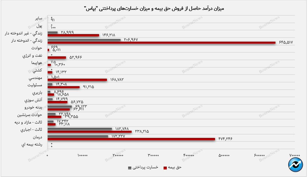 آبان ماه آغاز گر روند صعودی برای بپاس+بورس نیوز