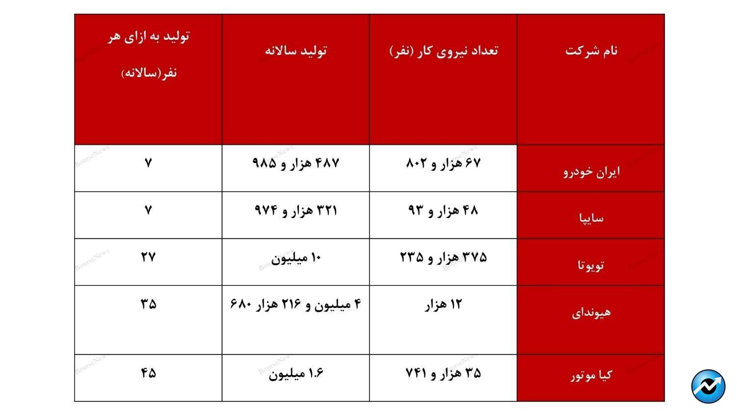 چه کسی از گرانی افسارگسیخته خودرو سود می‌برد؟