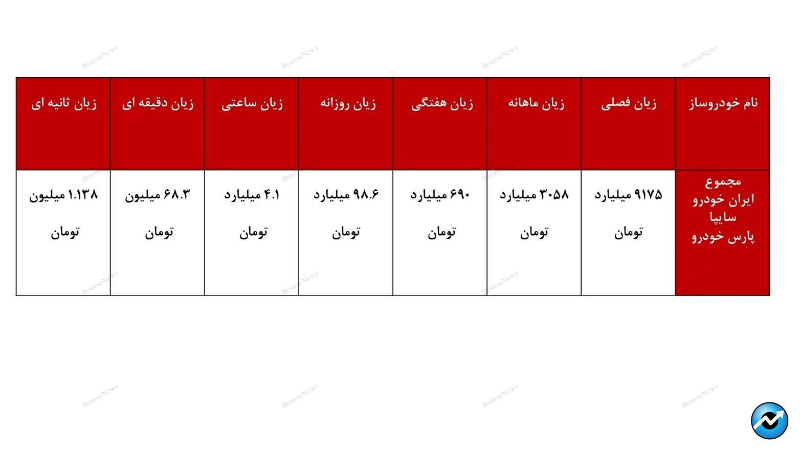 چه کسی از گرانی افسارگسیخته خودرو سود می‌برد؟