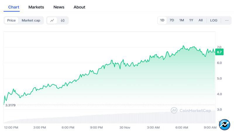 hyperliquid-hype-token-surges-after-billion-dollar-airdrop