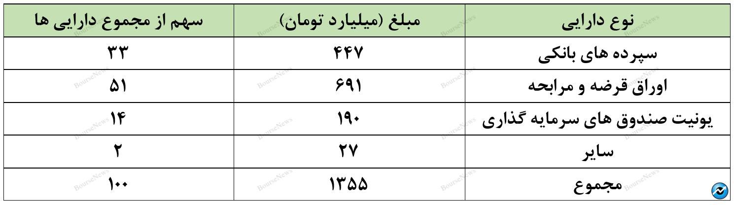 صندوق با درآمد ثابت