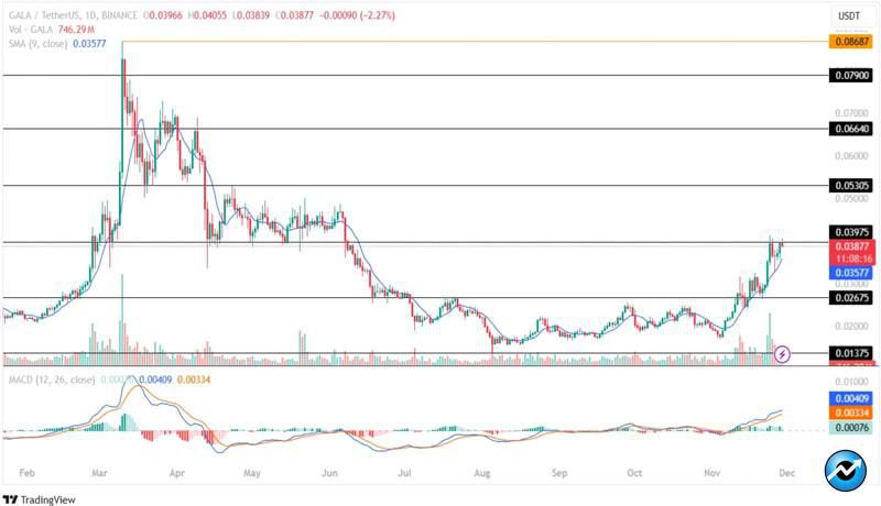 top-2-gaming-tokens-for-100-surge-in-december-2024-