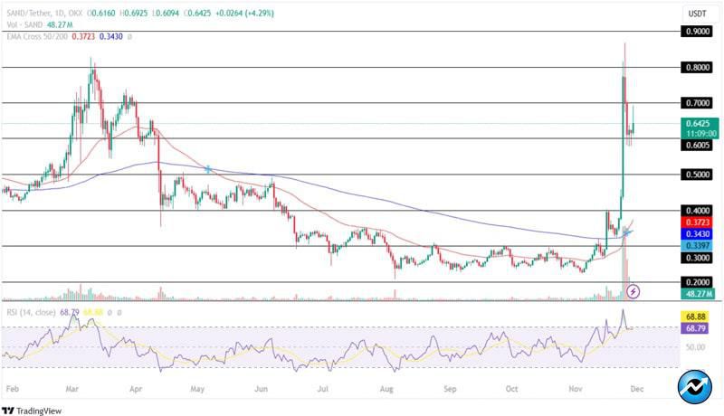 top-2-gaming-tokens-for-100-surge-in-december-2024-