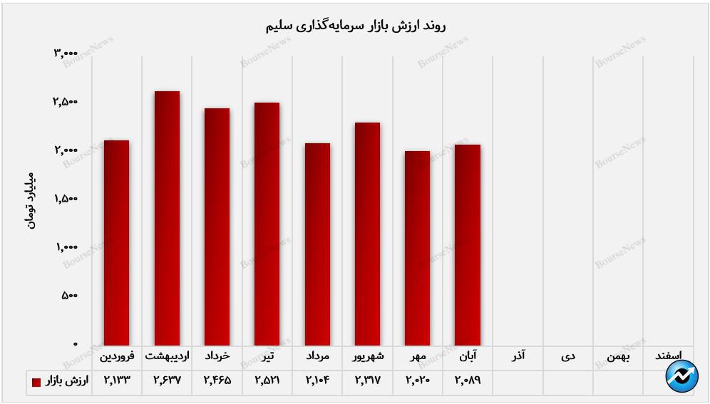 تمرکز