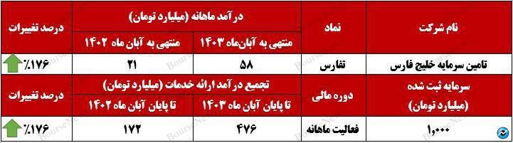 تفارس