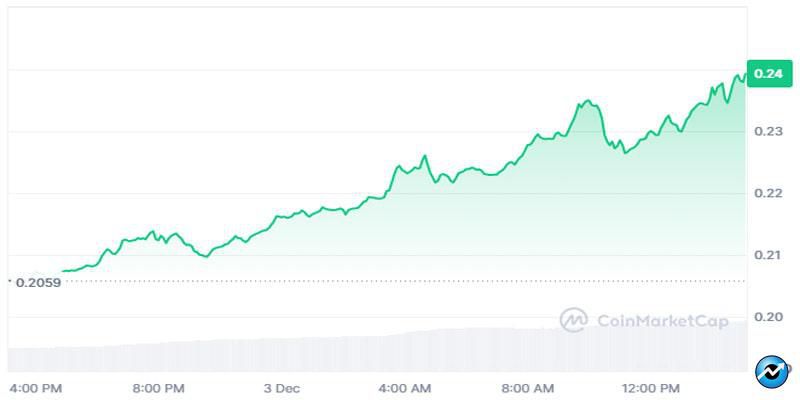 tron-trx-hits-new-all-time-high