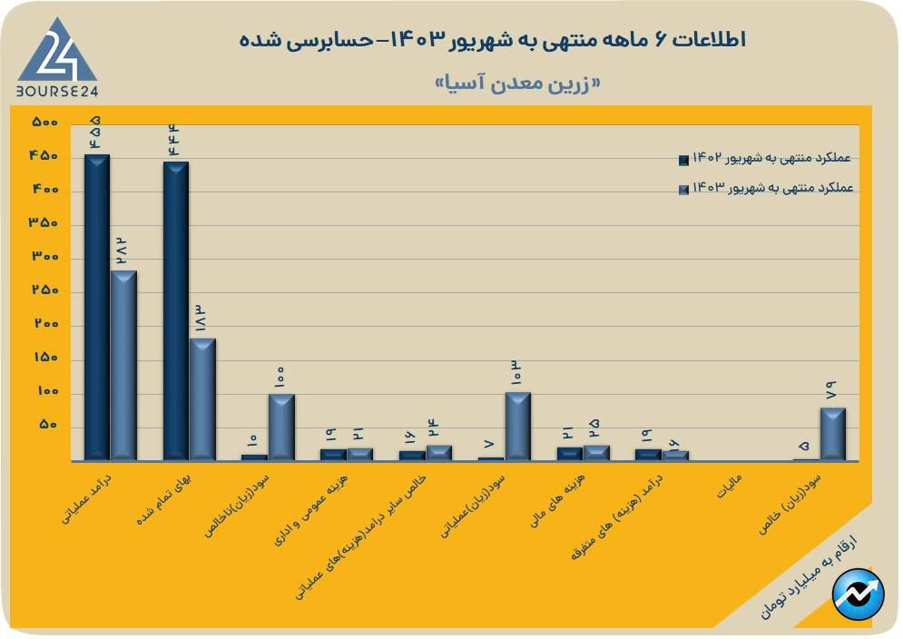 فزرین