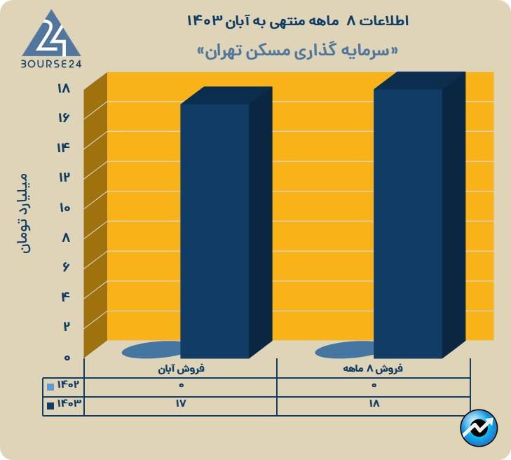 ثتران