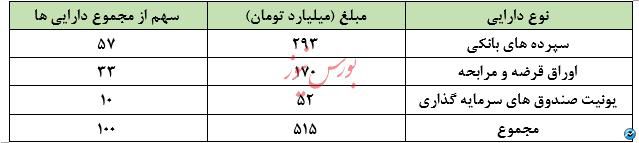 نگاهی جامع به عملکرد صندوق های سرمایه گذاری در هفته ای که گذشت/منتشر نشود