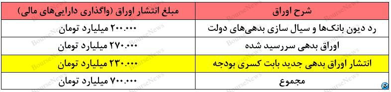 وای به حالمان اگر پیچ تحریم‌های نفتی را سفت کنند