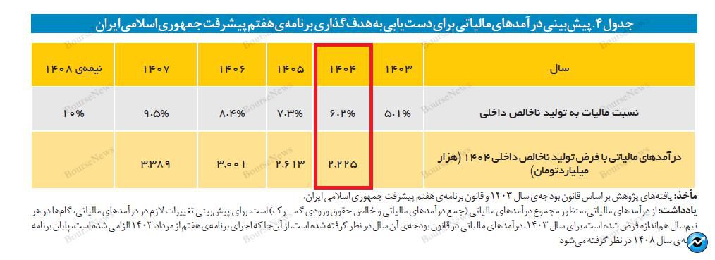 وای به حالمان اگر پیچ تحریم‌های نفتی را سفت کنند