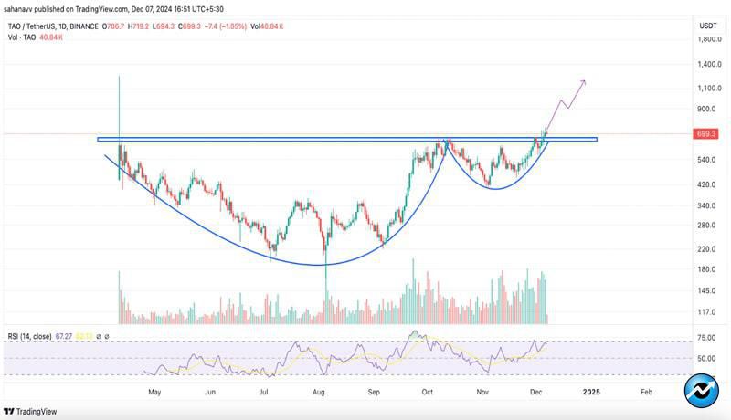 as-bitcoin-price-heads-to-a-6-digit-figure-these-altcoins-are-poised-to-hit-a-4-digit-figure-in-2024