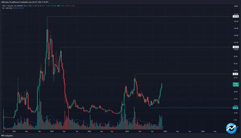 altcoin-watchlist-should-you-consider