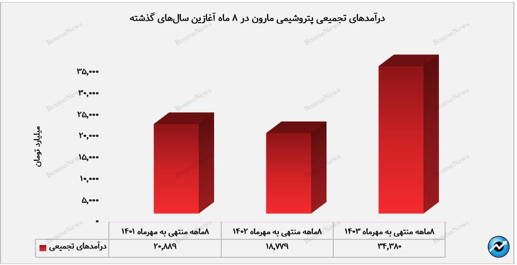 بازار داخلی