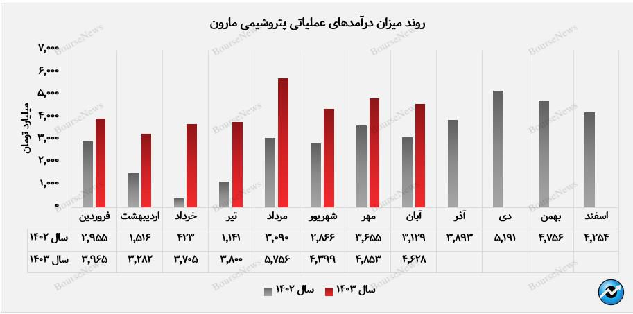 بازار داخلی