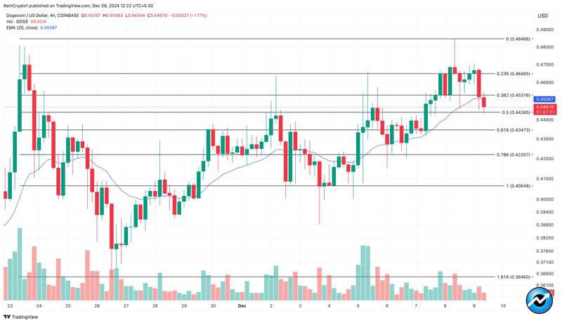 dogecoin-doge-active-addresses-soar-to-record-high