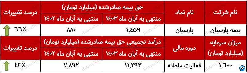 تقویت جایگاه