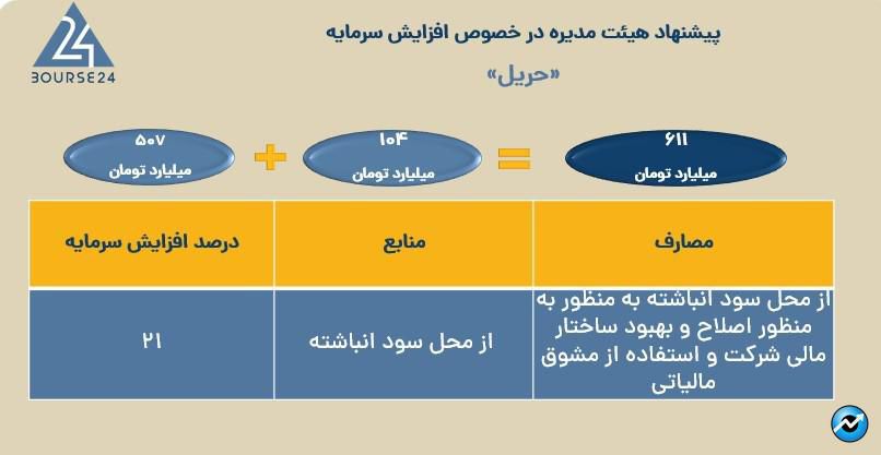 ح