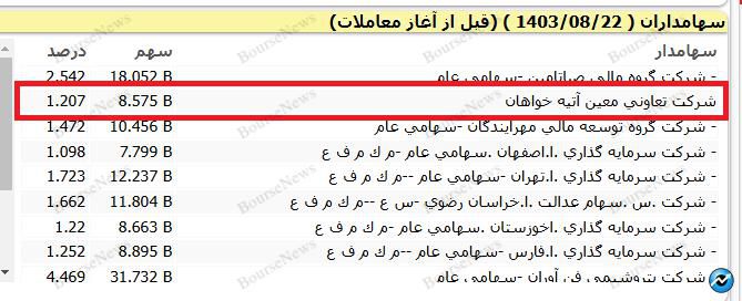 چرا سال‌ها فساد و چپاول بانک‌ها را از جیب مردم فقرزده جبران می‌کنید؟