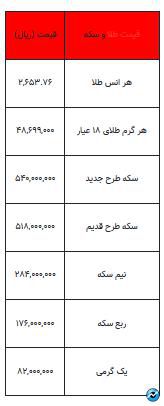 بخوانید/ از قیمت سکه تا یک گرم طلا- ۲۶ آذر ۱۴۰۳