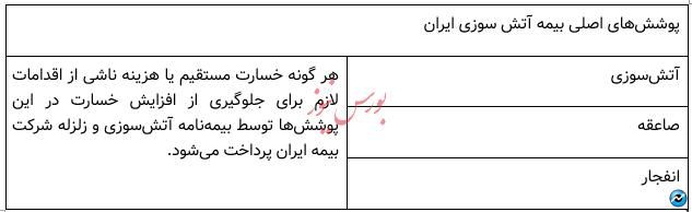 معرفی پوشش های بیمه آتش سوزی و زلزله ایران، تضمین امنیت خانه شما