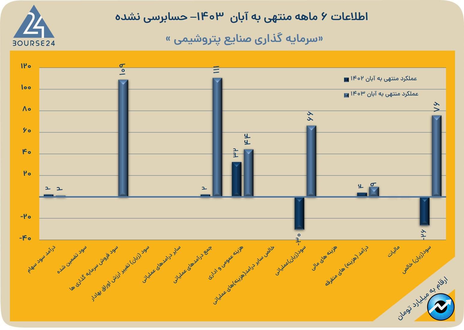 سبی