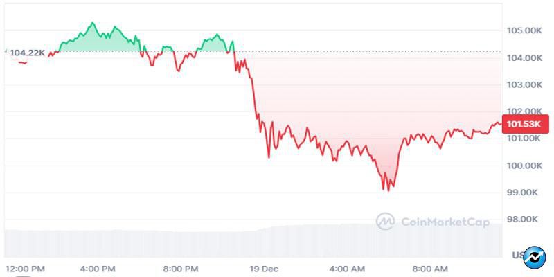 crypto-market-crash-860m-liquidations