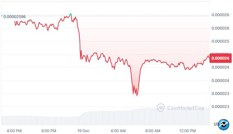 massive-400-billion-shib-from-early-whale-stuns-major-us-exchange