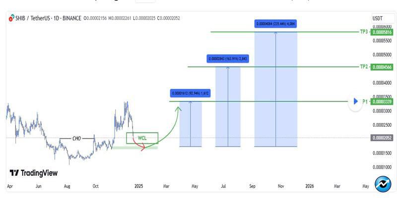 is-shiba-inu-price-set-for-a-massive-rally-after-bouncing-back-from-0-0000185-