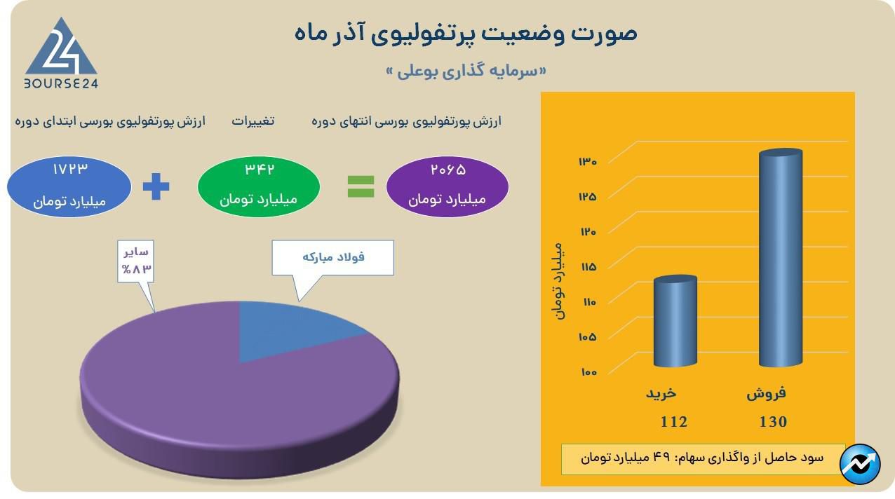 وبوعلی