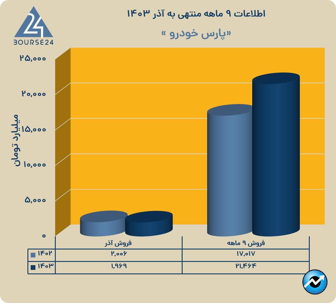 سیب