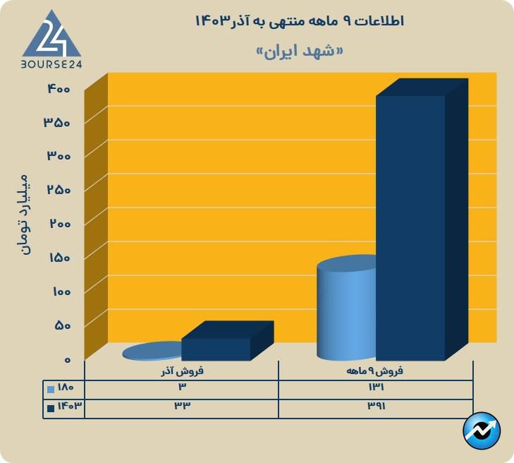 غشهد