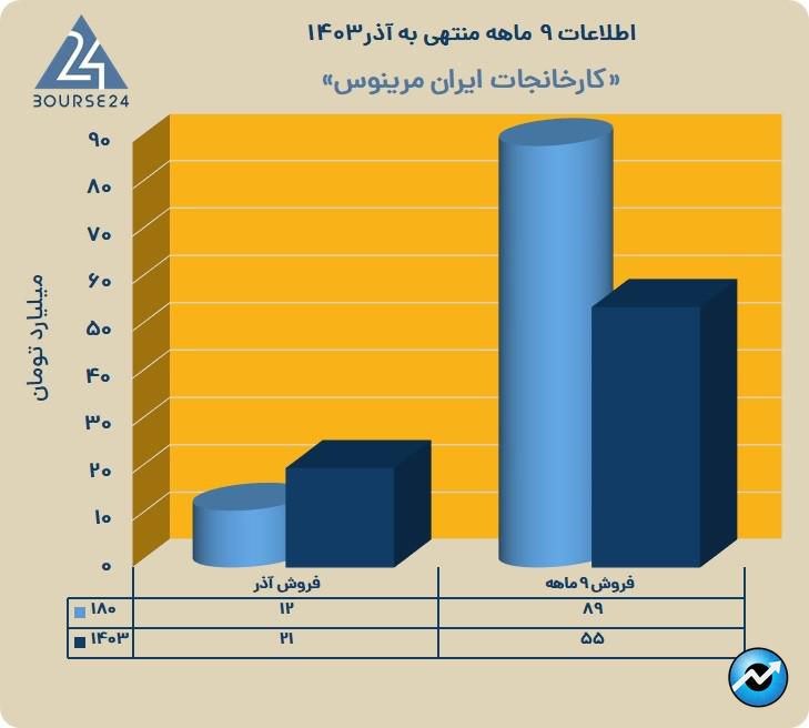 نمرینو