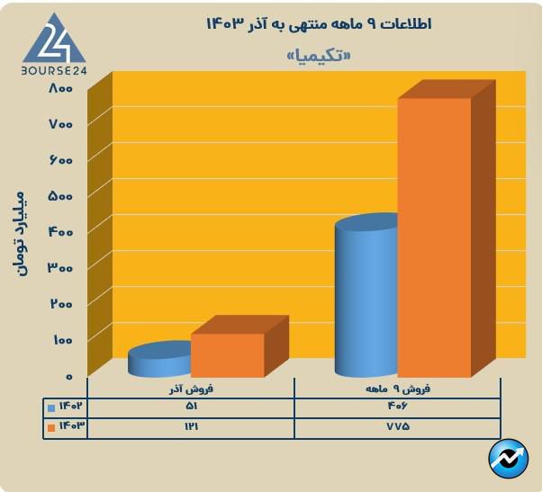 ت