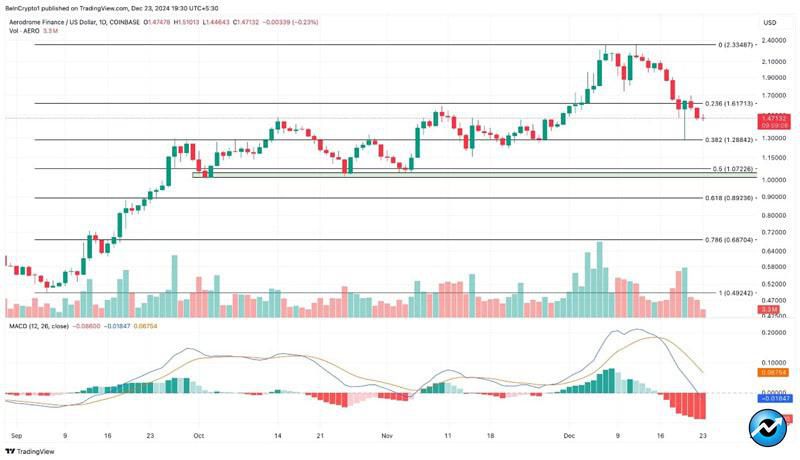 top-5-performing-coins-2024