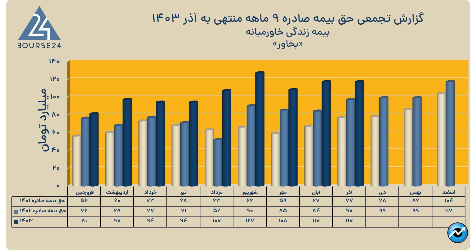 بب