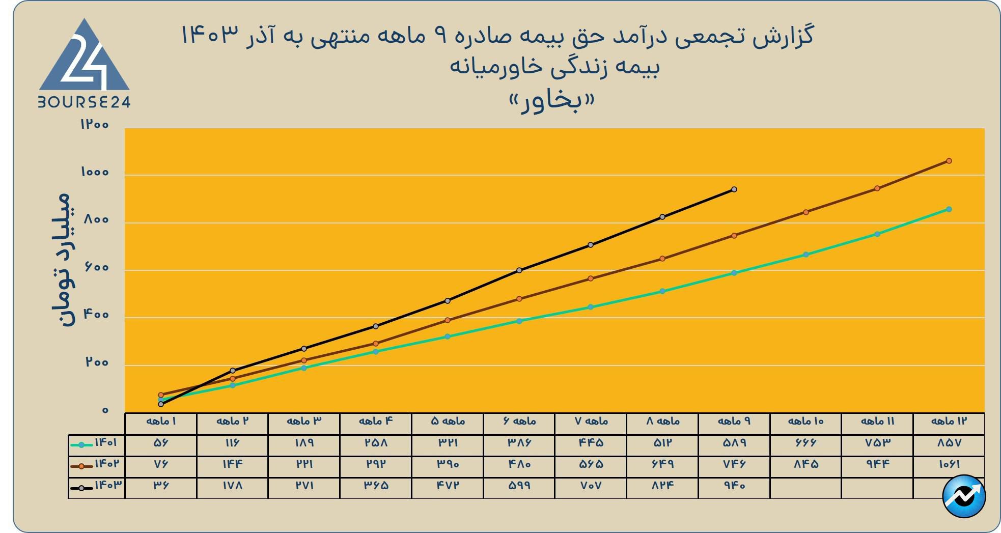 بب