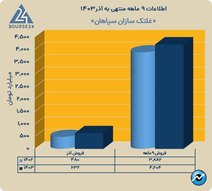 فسازان