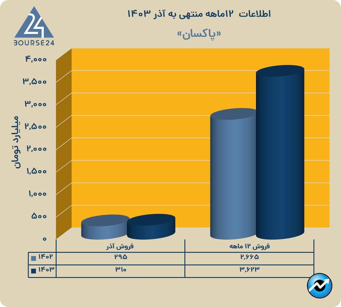 شی