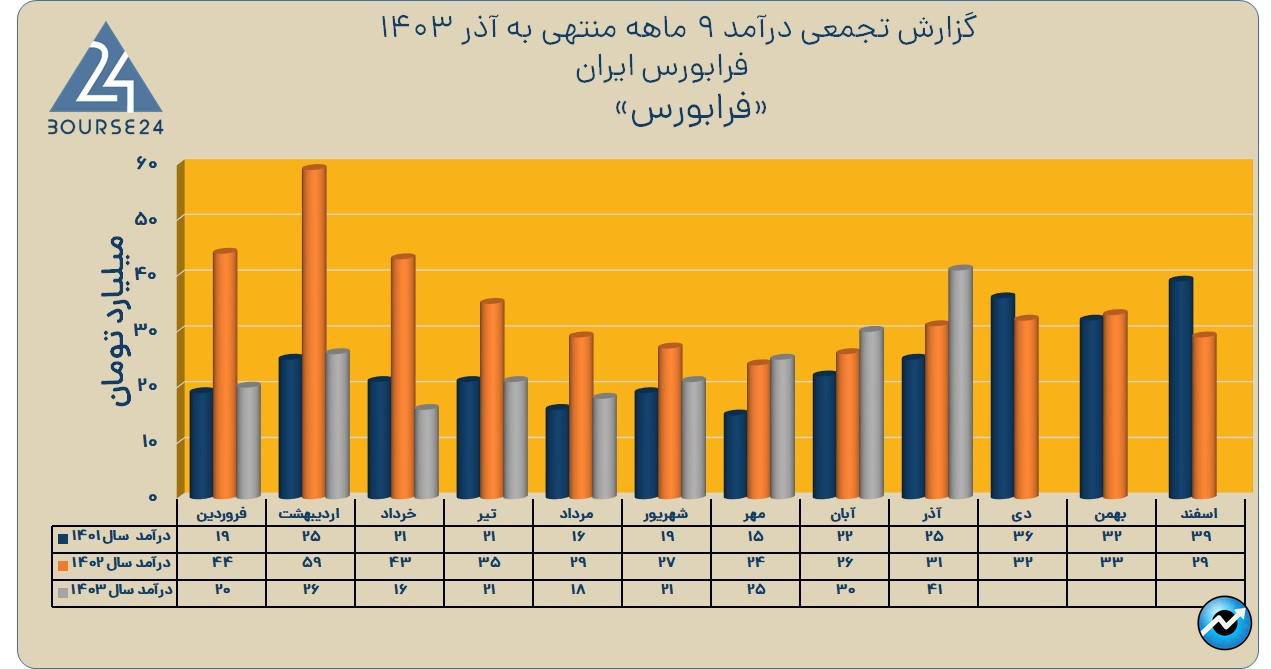 فرابورس