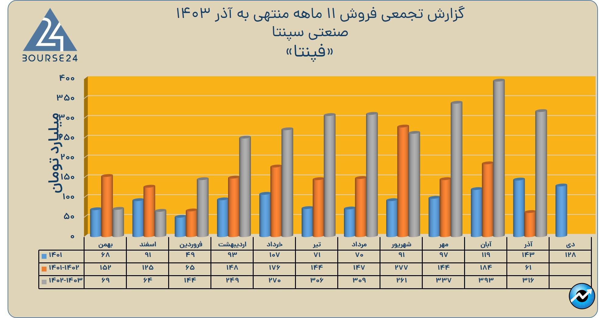 فف