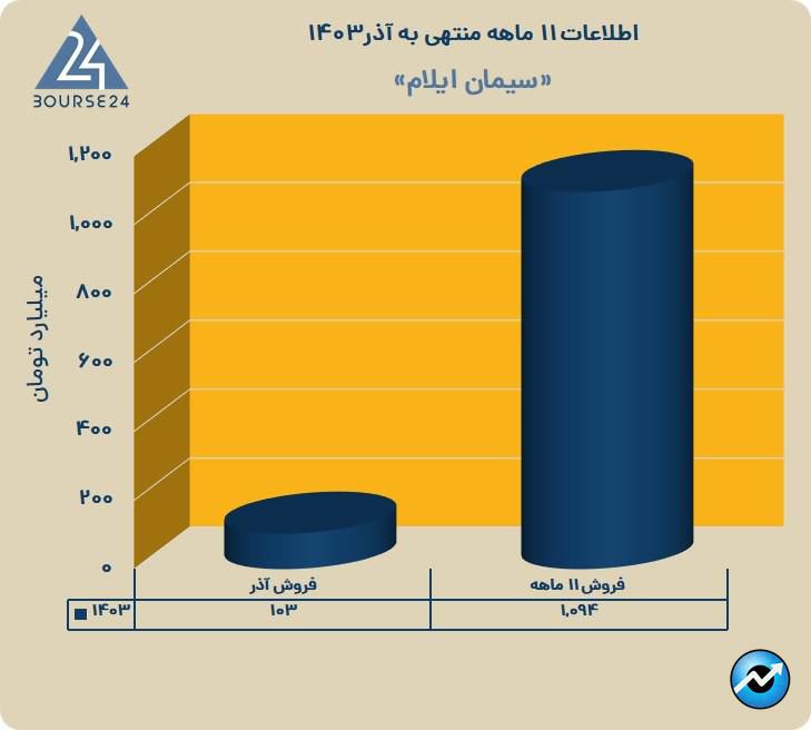 س