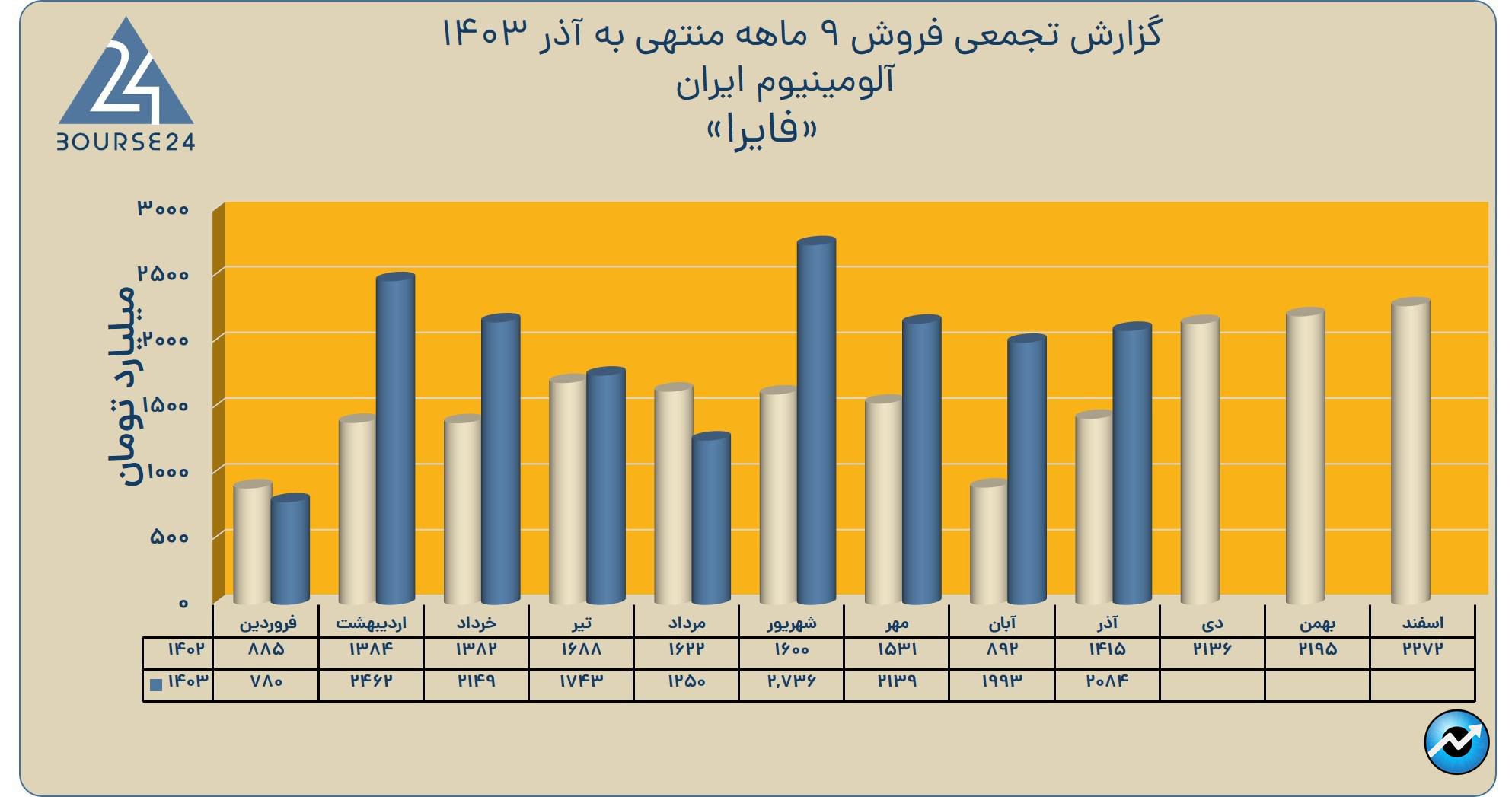 فف