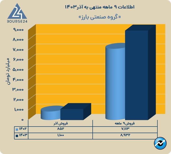 پکرمان