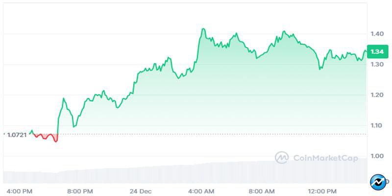 binance-labs-and-okx-invest-in-usual