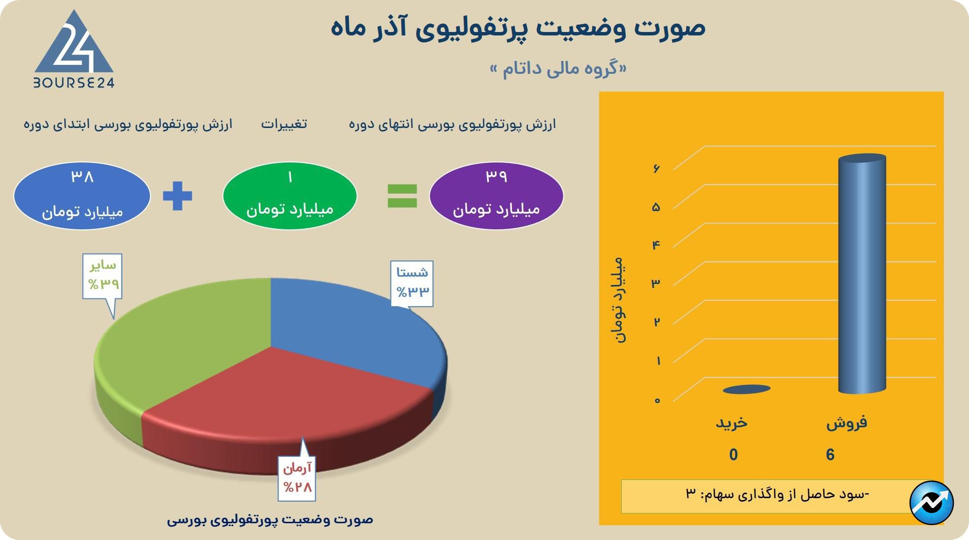 داتا