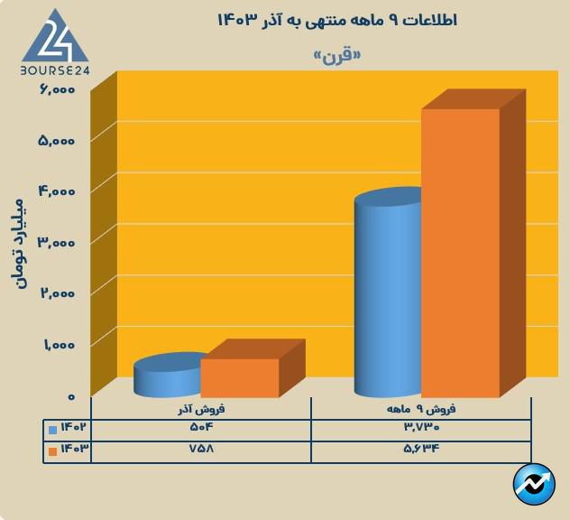 ق