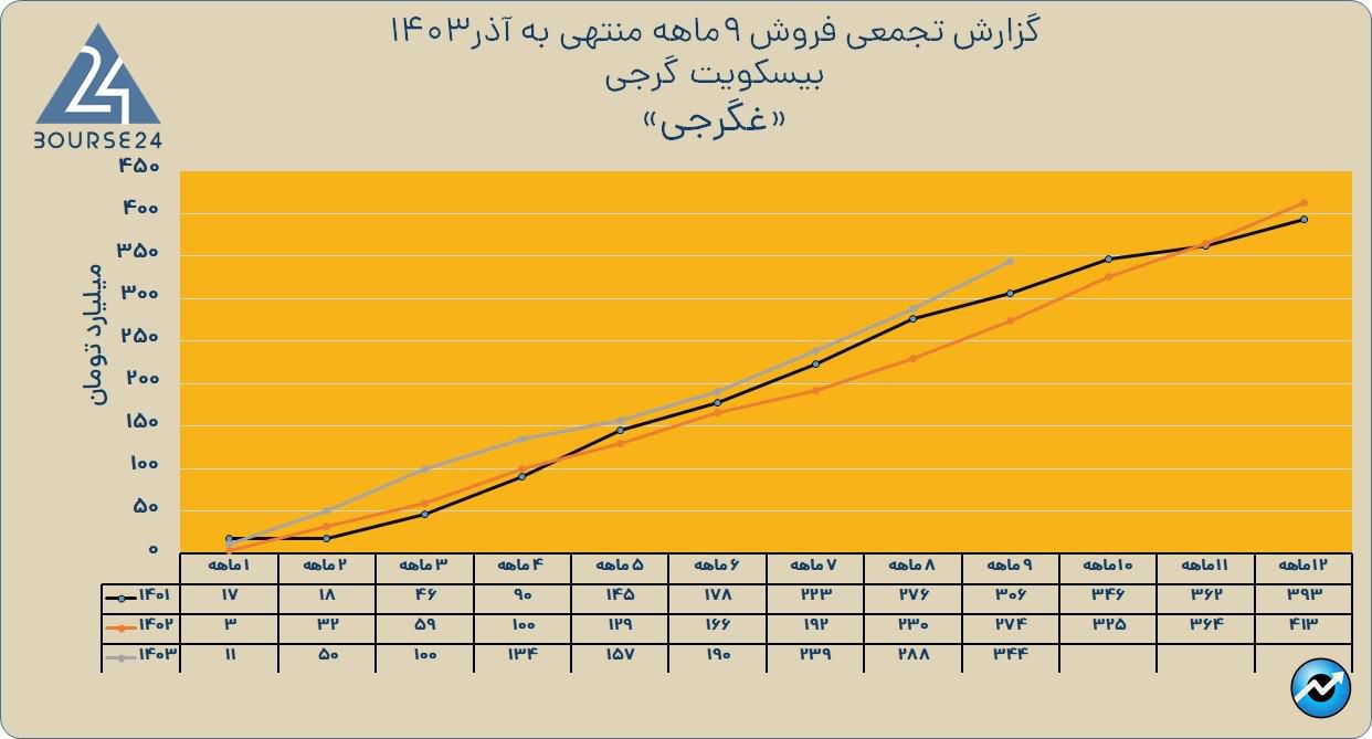 غگرجی