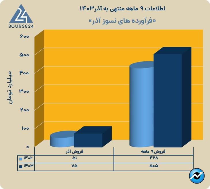 کاذر