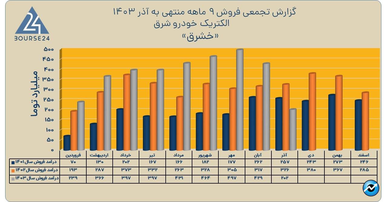 خشرق